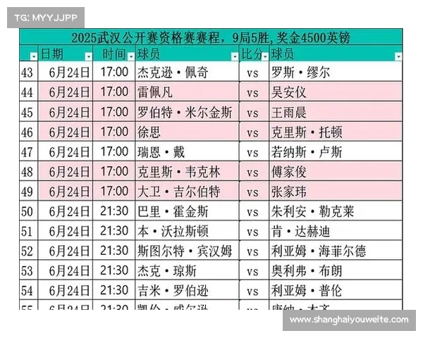 斯诺克赛事2025比赛结果 斯诺克赛事2025比赛结果